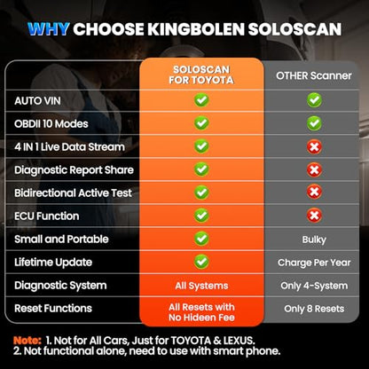 KINGBOLEN SOLOSCAN Bidirectional Scan Tool for Toyota & Lexus | Lifetime Updates, Bluetooth for iOS & Android App, Full System Diagnosis, Resets, Active Tests, AutoVin, No Subscription
