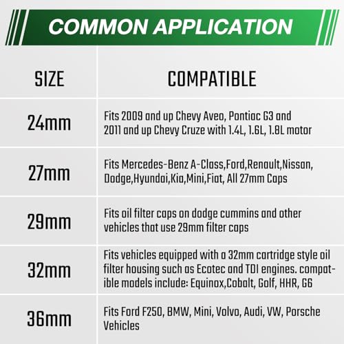 Steel Vision 5-Piece 3/8" Drive Low Profile Oil Filter & Oil Canister Socket Set, Metric 24mm, 27mm, 29mm, 32mm, 36mm, Chrome Vanadium Steel, 6-Point Design, Laser-Etched Markings (Upgraded Style)