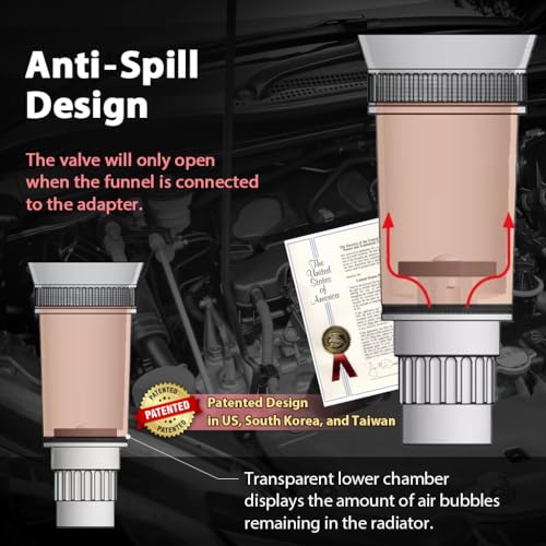 FIRSTINFO No-Spill Coolant Funnel Kit Coolant Refilling Funnel Set | with Extension Pipes, F35613