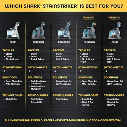 Shark StainStriker Portable Carpet and Upholstery Cleaner with On Board Self Clean, Spot, Stain and Odor Eliminator, 2 Tools, 2 Solutions, Charcoal, PX221BRN - style: StainStriker + 2 Tools