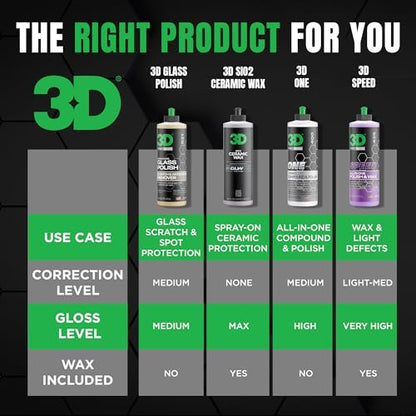 3D Glass Polish – Cerium-Oxide Based Window Polish, Light & Fine Glass Scratch Remover for Car Windows – Restores Clarity & Removes Wiper Marks, Swirls, Water Spots - 16oz