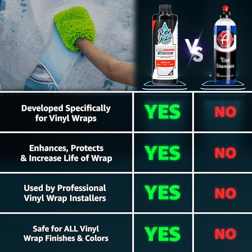 Rev Auto Vinyl Wrap Car Wash Soap Kit - Includes 64oz Car Wash Soap For Vinyl Wrap & Microfiber Wash Mitt | Works in Foam Cannon & Bucket Washes | pH-Balanced, Safe For All Finishes - size: 64 Fl Oz (Pack of 1)