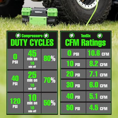 MORRFlate TenSix 12 Volt Air Compressor Heavy Duty, 10.6 CFM 150 PSI Dual Cylinder Portable Off-Road Tire Inflator for Jeep Truck RV 4x4 Overlanding, 4 Tire Inflation Deflation, 4FT Steel Hose - size: 10.6 CFM Compressor
