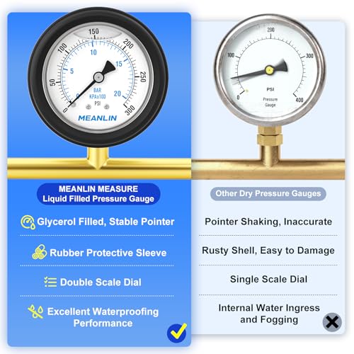 MEANLIN MEASURE 0~300Psi Stainless Steel Liquid Filled Pressure Gauge 1/4" NPT 2.5" FACE DIAL with Rubber Protective Sleeve, Center Back Mount - size: 0-300Psi
