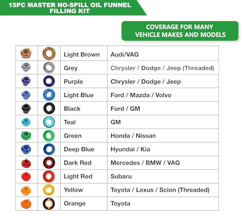 15-Piece No-Spill Engine Oil Funnel Kit for Automotive Use - 1.5 Qt Funnel with 14 Adapters for Easy Filling, One-Hand Operation