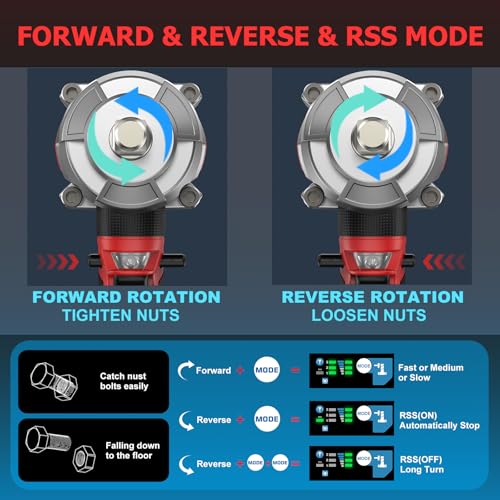 Cordless Impact Wrench 750Ft-lbs - 21V 1/2" Brushless Electric Impact Gun Set with 2 x 4.0Ah Batteries & 5 Sockets& Fast Charger & Sturdy Case for Truck & RV Red