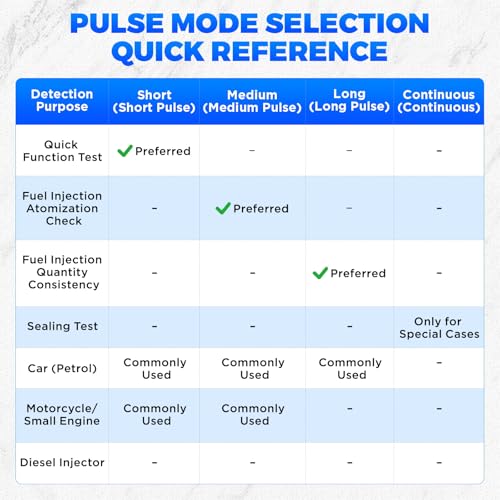 Fuel Injector Tester Cleaner Kit for Auto & Motorcycle | 8 adjustable pulse modes; compatible with 12V/5V; 6 size adapters; LCD display; dual channel 4-wire design