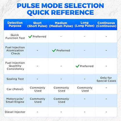 Fuel Injector Tester Cleaner Kit for Auto & Motorcycle | 8 adjustable pulse modes; compatible with 12V/5V; 6 size adapters; LCD display; dual channel 4-wire design