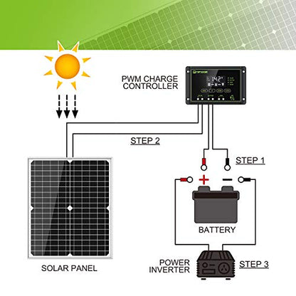 Topsolar Solar Panel Kit 20W 12V Monocrystalline with 10A Solar Charge Controller + Extension Cable with Battery Clips O-Ring Terminal for RV Marine Boat Off Grid System - size: 20W