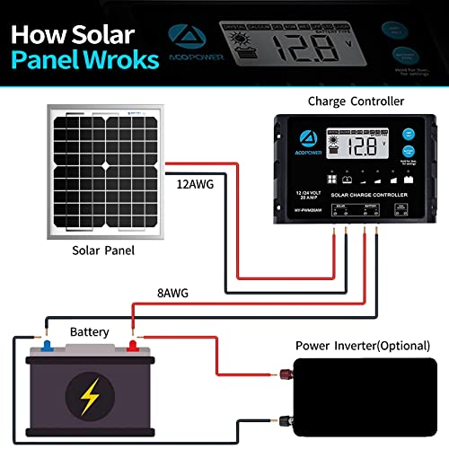 ACOPOWER 20W Mono Solar Panel,Waterproof Built-in Blocking Diode Small Solar Panels– Efficient 12V Battery Charger for RVs, Boats, and Off-Grid Applications - size: 20W