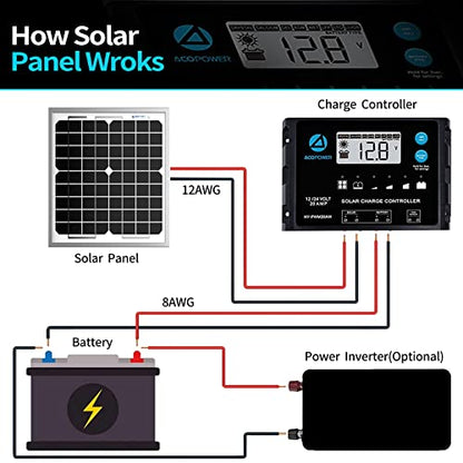 ACOPOWER 20W Mono Solar Panel,Waterproof Built-in Blocking Diode Small Solar Panels– Efficient 12V Battery Charger for RVs, Boats, and Off-Grid Applications - size: 20W
