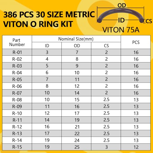 386 PCS Viton O-Ring Kit (30 Sizes) - Metric Standard 75A Durometer FKM O Ring Assorted Kit with 4 Pick Tools for Automotive, Plumbing and Chemical - Durable High Temperature & High Pressure - style: 386 PCS O-Rings Kit