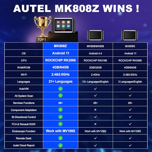 Autel Obd2 Scanner Diagnostic Tool MaxiCOM MK808Z: 2026 Bidirectional Scan Tool, 28+ Service, Active Tests Scanner for Car, All System OBD2 Diagnostics Car Scanner for DIY, Mechanic and Small Shops - style: MK808Z
