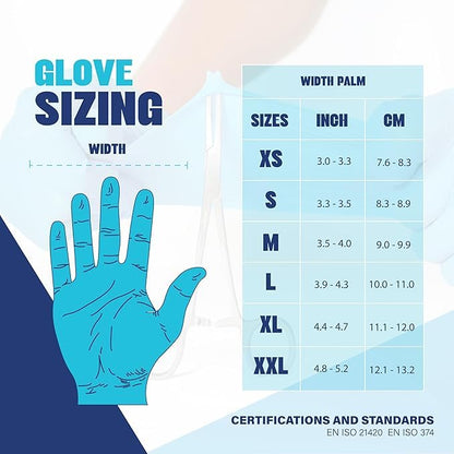 London Labs Synsafe 4 Mil - Blue Nitrile Exam Gloves –Disposable Latex Free & Powder Free – Extra Strong, Rubber Gloves - size: Medium, style: 1 Pallet (105 Cases)