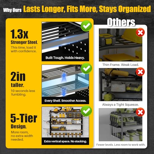 Large 5-Tier Power Tool Organizer Wall Mount, 320lbs Load Capacity Garage Storage Rack with 8 Drill Holders, 34" Heavy Duty Metal Utility Shelf, Holds Over 30 Tools for Garage Workshop