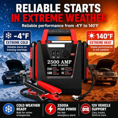 2500A Peak Car Jump Starter with 150PSI Air Compressor, 12V Battery Jump Box for Car, Truck, SUV (Up to 8.0L Gas/Diesel Engines), 20000mAh Portable Power Pack with DC/USB, 500LM Work Light