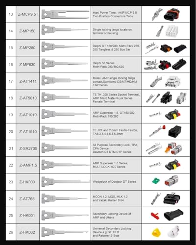 Terminal Removal Tool Kit, 30PCS Professional Depinning Tool Set with Replaceable Pin Extractor Tips for Molex, AMP/TE, Delphi, Deutsch & Automotive Wiring Repair