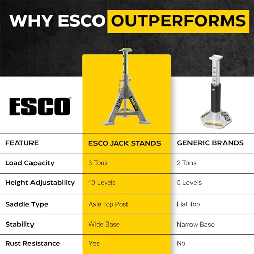 ESCO 3 Ton Performance Axle Jack Stands, Auto Car Truck 4x4 Off Road, 1 Pair, Grey (10497 Pair) - style: 3 Ton - Axle Top