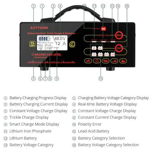 6/8/12/24/36/48V Battery Charger 0-14Amp for Golf Cart or Lithium | Smart Adjustable Car Battery Charger with Upgraded Cable Clamps, Smart Trickle Charger,Battery Maintainer,LiFePO4 - color: Red-8V-48V