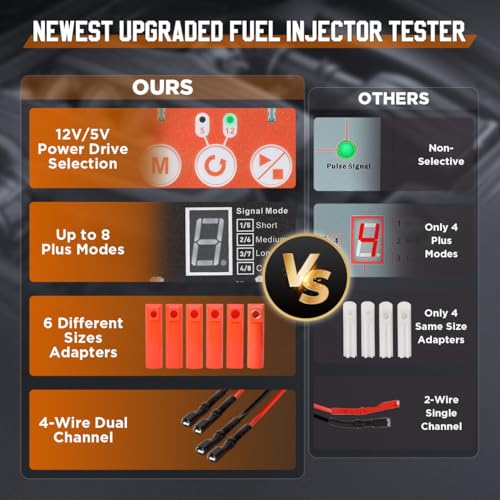 Universal Fuel Injector Tester Cleaner Tool Kit, 6 Size Cleaning Adapters 8 Pulse Modes Injector Tester 12V/5V Output Power Drive, 4 Wire Dual Channel DIY Fuel Injector Cleaner Tools