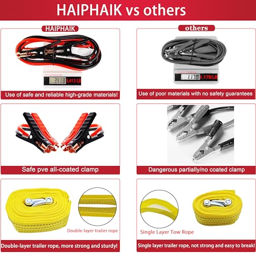 HAIPHAIK Car Emergency Kit with 11.8ft Jumper Cables, Roadside Safety Kit | Emergency Roadside Kit for Car Tow Strap, Folding Shovel, Emergency Tools Box, Breakdowns Travel for Women Men - size: XXXL-014