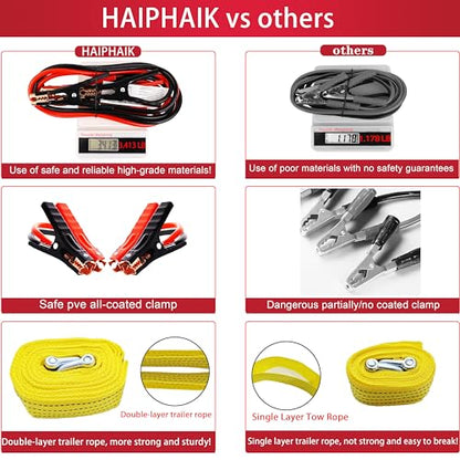 HAIPHAIK Car Emergency Kit with 11.8ft Jumper Cables, Roadside Safety Kit | Emergency Roadside Kit for Car Tow Strap, Folding Shovel, Emergency Tools Box, Breakdowns Travel for Women Men - size: XXXL-014