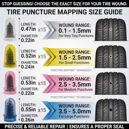 64 PCS Tire Repair Screws Rubber Nail Kit, 4 Sizes Screw in Tire Plugs | with Screwdriver & 3 Pairs Gloves, Fast Air-Tight Puncture Repair Tool for Car, Truck, Motorcycle, No Messy Glue