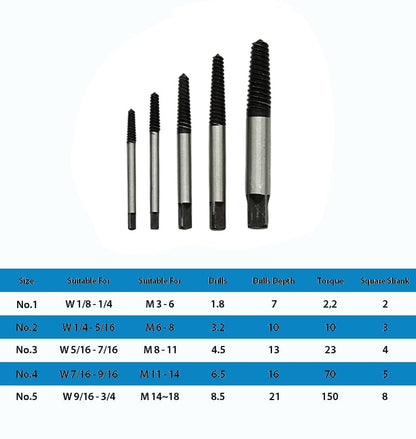 TJR® 5pcs Spiral Screw Extractor Set Sizes #1-#5 for M3-M8 - Easy Out Multi-Spline Stripped Bolt Remover