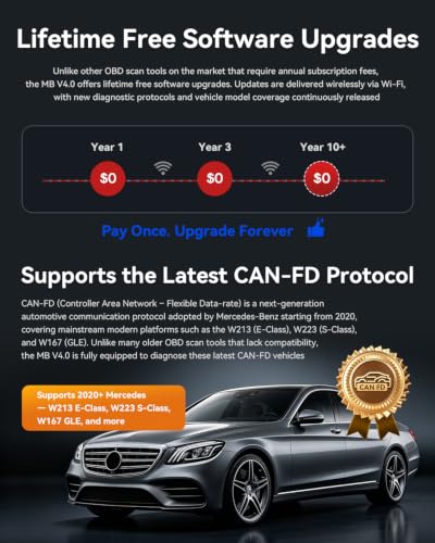 iCarsoft MB V4.0 Full System Bidirectional Diagnostic Scan Tool for Most Benz/Sprinter/Smart/Maybach Free 2 Further Vehicle Groups Lifetime Free Update Up to 41 Resets Automotive Active Test Scanner