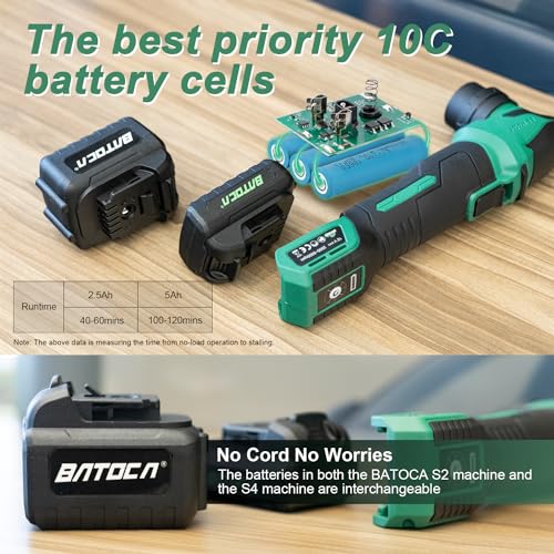 BATOCA S4 Cordless Polisher for Car Detailing with 2Pcs 12V 2.5Ah Batteries, Both Rotary Buffer & Dual Action Polisher, 1&3inch Brushless Polisher, Basic Kit