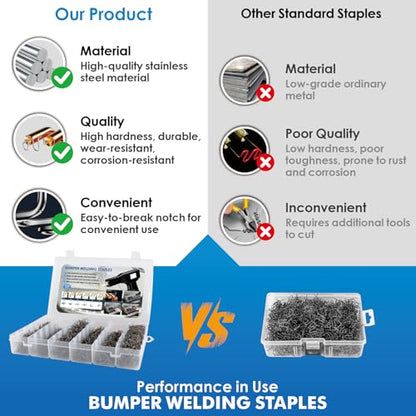 3000PCS Plastic Welding Staples 0.6/0.8mm – 6 Types Hot Stapler Kit for Car Bumper, Dashboard & Lamp Holder Repair – Stainless Steel Welder Staples for Plastic Welding Gun