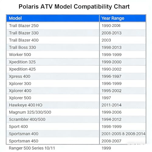 Moker Flywheel Puller for Early Polaris ATV Models,3-Bolt Mounting Pattern | Fits Polaris Trail Blazer 250 330 400 Trail Boss 330 Xpedition 325 425 Xpress Xplorer 300 400 500 Sportsman 400 450 500