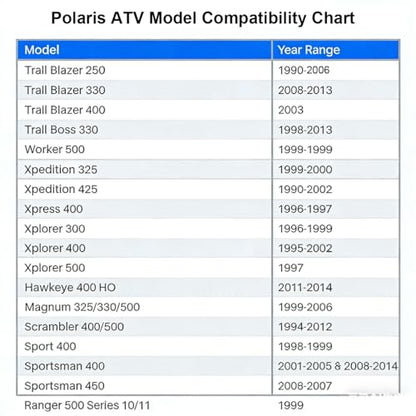 Moker Flywheel Puller for Early Polaris ATV Models,3-Bolt Mounting Pattern | Fits Polaris Trail Blazer 250 330 400 Trail Boss 330 Xpedition 325 425 Xpress Xplorer 300 400 500 Sportsman 400 450 500