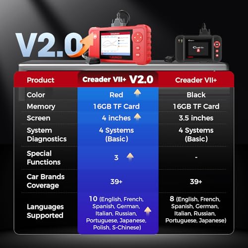 LAUNCH X431 Creader VII+ V2.0 Car Code Reader 2026,Full EOBD OBD2 Scanner Testing Engine/Transmission/ABS/Airbag System, 3 Reset Oil Service/Throttle Relearn/SAS Reset, Lifetime Free Update