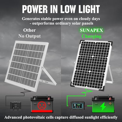 SUNAPEX 30W Solar Battery Charger 12V Solar Panel Kit with Smart Controller | IP67 Waterproof, Aluminum Solar Trickle Charger Maintainer,Adjustable Mount Bracket for RV,Boat,Car,Motorcycle - size: 30W - Standard