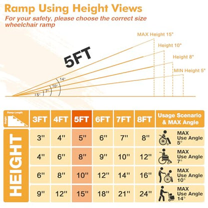 5ft Wheelchair Ramps for Home Steps, Non-Slip Aluminum Threshold Ramp, Foldable Handica Ramp for Wheelchairs in Home, Entry, Shed, Doorway, Curb, Stairs - size: 5FT Using Height 5"-15"