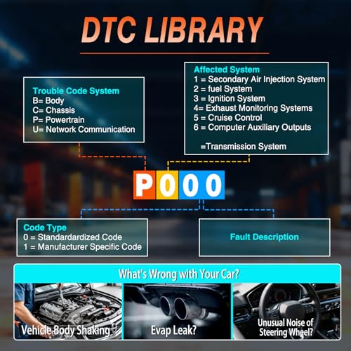 Nilight MS309pro Classic Universal OBD2 Scanner - Upgraded 2.4" Screen Car Engine Fault Code Reader - Reliable CAN Diagnostic Scan Tool to Read and Clear Error Codes Fast, All Vehicles After 1996 - color: E
