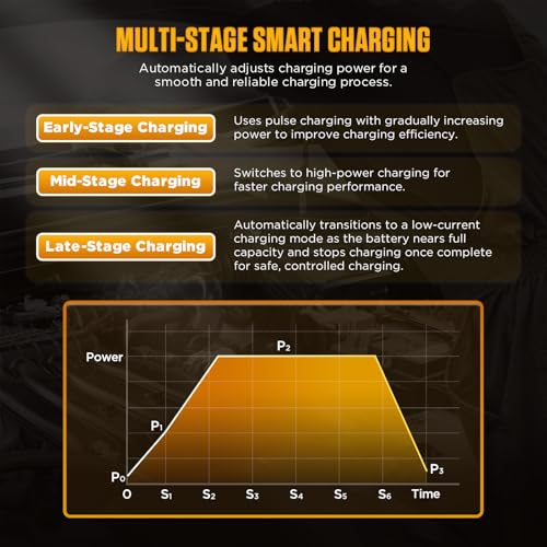 AUTOOL EM355 Programming Power Supply 12V,ECU Programming Stable Voltage Power Supply 10.8–16V,Fast Smart Battery Charger with Pulse Repair,AGM Gel EFB Lead-Acid Battery Charger for Automotive