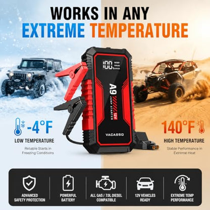 Jump Starter 4000A, VACASSO A9 Battery Jumper Starter Portable (7L Gas/4L Diesel), 12V Car Battery Booster Jump Starters Pack, Jumpstart with USB Ports, Jumper Cables, LED Light, Storage Case - color: Red