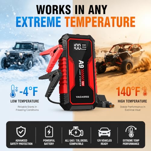 Jump Starter 4000A, VACASSO A9 Battery Jumper Starter Portable (7L Gas/4L Diesel), 12V Car Battery Booster Jump Starters Pack, Jumpstart with USB Ports, Jumper Cables, LED Light, Storage Case - color: Red