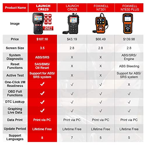 Launch CR629 OBD2 Scanner Code Reader 2026 New Scan Tool for Mechanic | Oil/BMS/SAS Reset Service Live Data Professional OBDII Diagnostic Tool for Read and Clear DTCs Lifetime Free Update for DIYer - style: CR629