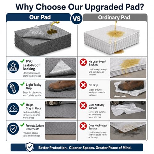 Adhesive-Backed Oil Absorbent Pads, 100 Pack 10 x 13 Inch Leak-Proof Oil Spill Mats with PVC Backing, Non-Slip Disposable Garage Drip Pads for Change, Workbench, Floor & Kitchen Grease Cleanup