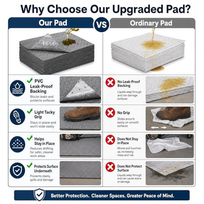 Adhesive-Backed Oil Absorbent Pads, 100 Pack 10 x 13 Inch Leak-Proof Oil Spill Mats with PVC Backing, Non-Slip Disposable Garage Drip Pads for Change, Workbench, Floor & Kitchen Grease Cleanup