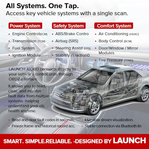 LAUNCH AIOBD Bluetooth OBD2 AI Car Diagnostic Scanner | Free Engine Diagnostics, AI Code Explain, Supports iOS & Android, Fits 1996+ Cars