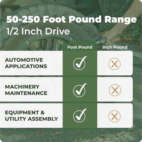 Click-Style Torque Wrench - ½” Drive 50 - 250 ft. lbs. (70-340 n.m) 45 Tooth Ratchet Socket Wrench for Mechanic Tool Set, Easy Read Scale, Ergonomic Grip, Professional Tools for Automotive Repairs - size: 1/2-Inch, style: 50-250 ft.-lb