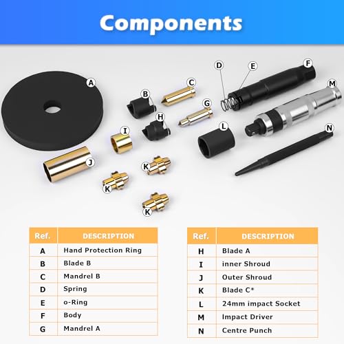 DAYUAN Master Locking Wheel Nut Remover, Wheel Lug Nut Removal Tool | Wheel Lug Nut Removal Tool Set, Removes Rounded & Locking Lug Nuts, Cr-Mo Steel, Reverse Spiral Design
