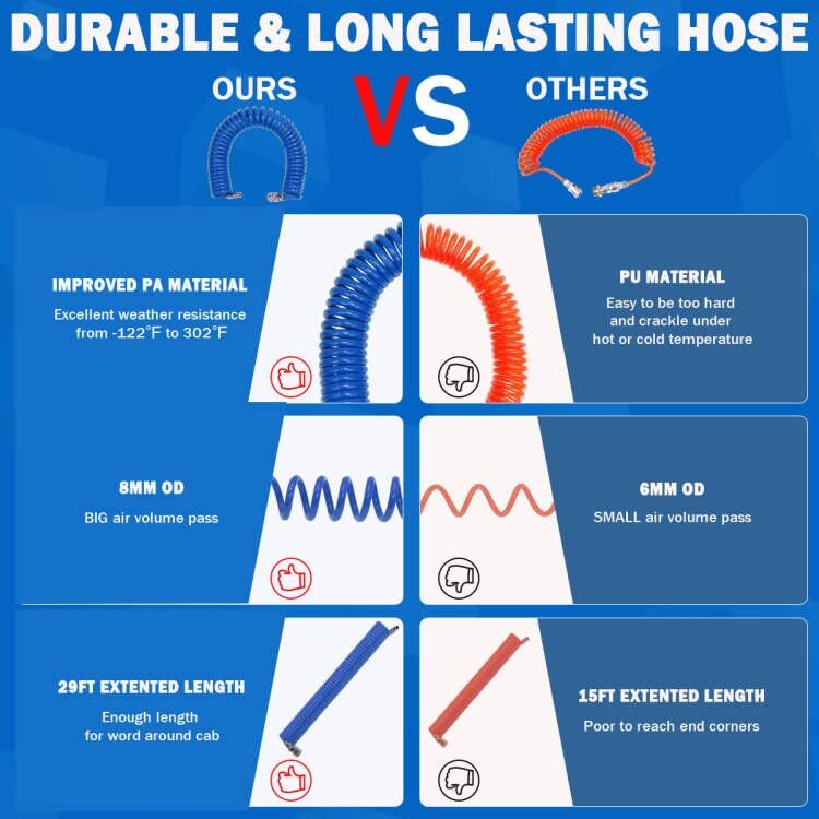 Heavy Duty Truck Air Duster Blow Gun Cleaning with 9 Meter Long Coil and 2 interchangeable nozzle tips- Blue Air Seat Blow Gun Kit - color: Blue