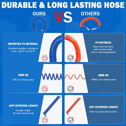 Heavy Duty Truck Air Duster Blow Gun Cleaning with 9 Meter Long Coil and 2 interchangeable nozzle tips- Blue Air Seat Blow Gun Kit - color: Blue