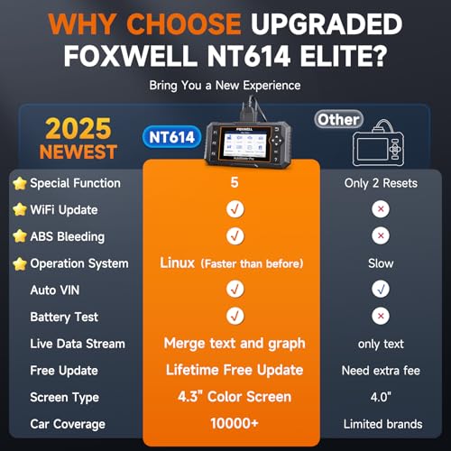 FOXWELL NT614 Elite OBD2 Scanner 4 System Code Reader Scan Engine ABS SRS Transmission, 5 Resets Oil/EPB/ABS Bleeding/SAS/Throttle Live Data, Auto VIN, WiFi Updates Car Diagnostic Tool for DIY & Pros