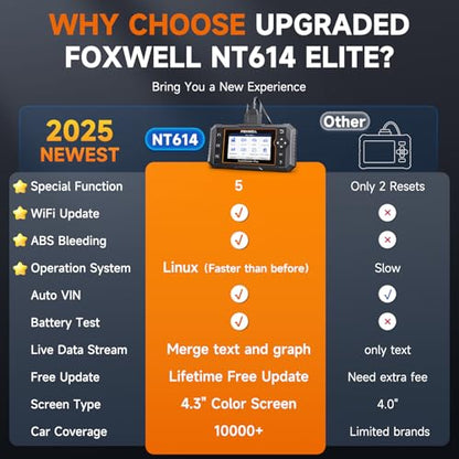 FOXWELL NT614 Elite OBD2 Scanner 4 System Code Reader Scan Engine ABS SRS Transmission, 5 Resets Oil/EPB/ABS Bleeding/SAS/Throttle Live Data, Auto VIN, WiFi Updates Car Diagnostic Tool for DIY & Pros